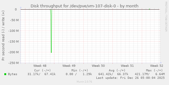 Disk throughput for /dev/pve/vm-107-disk-0