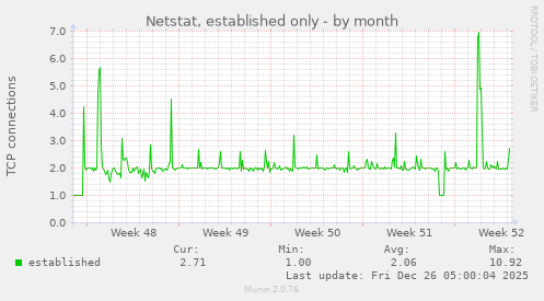 Netstat, established only