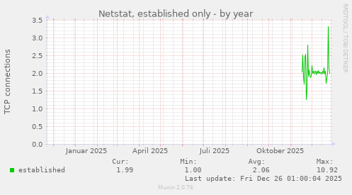 Netstat, established only
