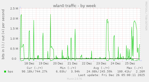 wlan0 traffic