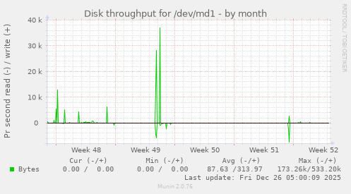 Disk throughput for /dev/md1