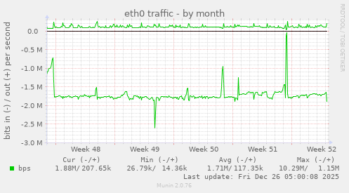 eth0 traffic