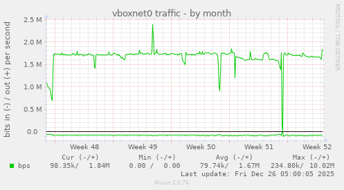 vboxnet0 traffic