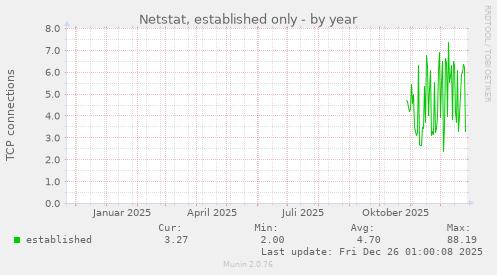 Netstat, established only